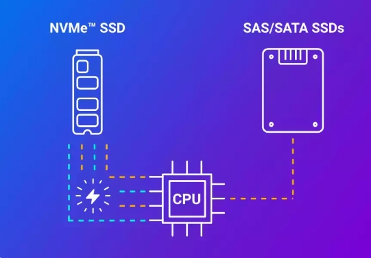 NVME SSD固态硬盘企业级服务器