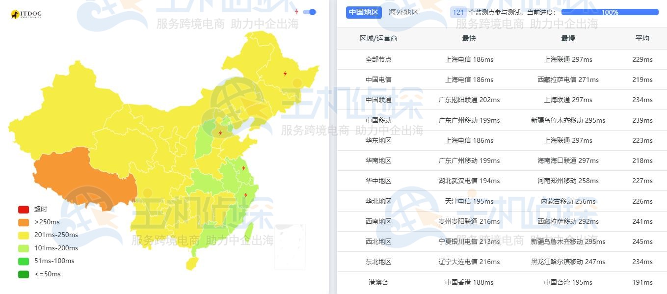 美国伊利诺伊州芝加哥