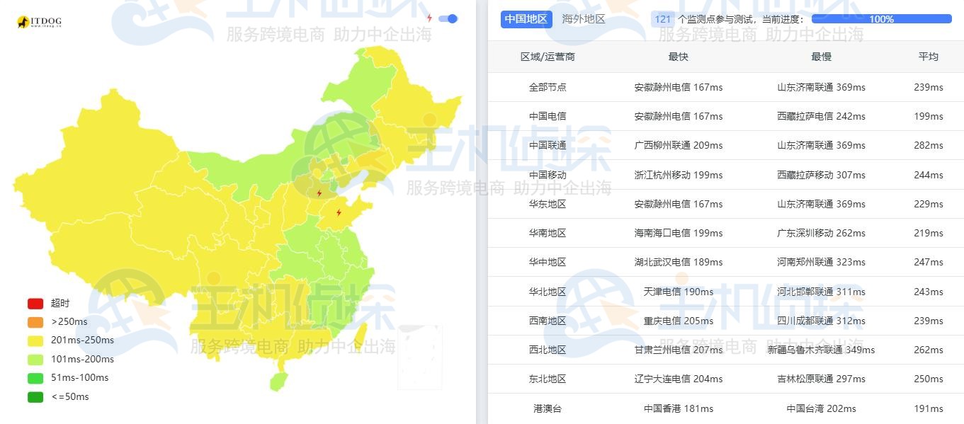 美国德克萨斯州达拉斯