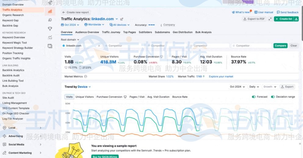 Semrush流量分析（Traffic Analytics）
