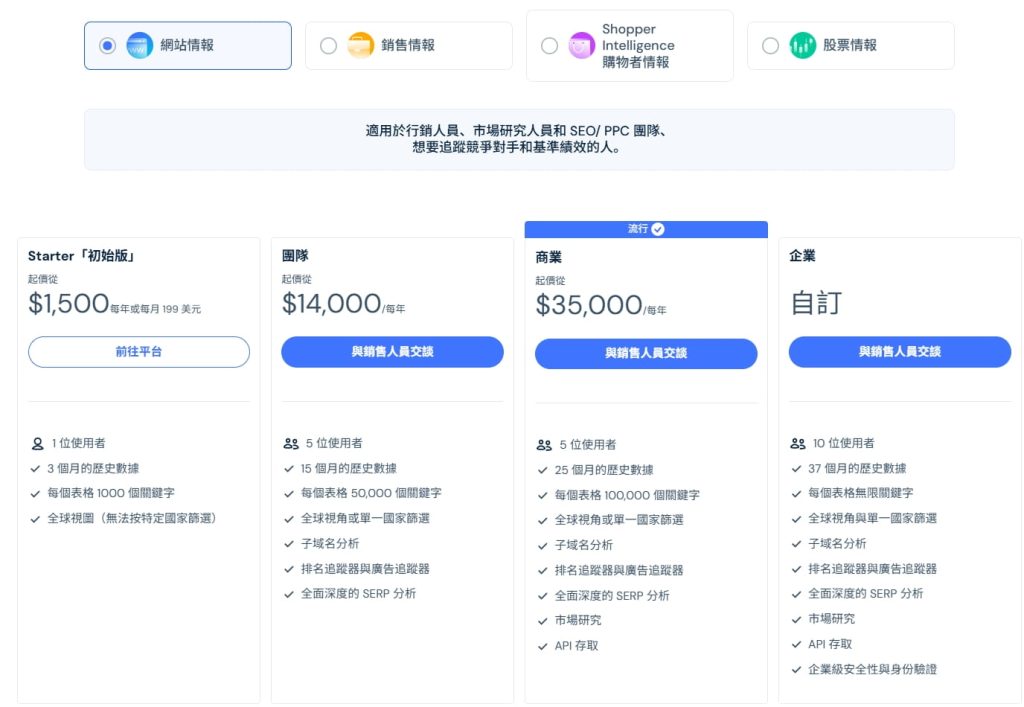 SEO优化工具SimilarWeb价格