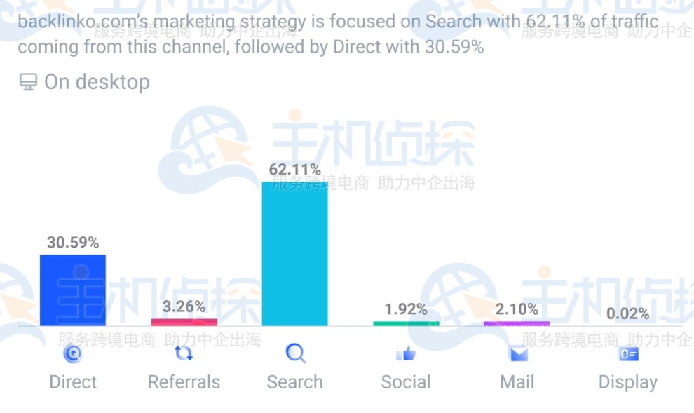 查看竞争对手的流量来源