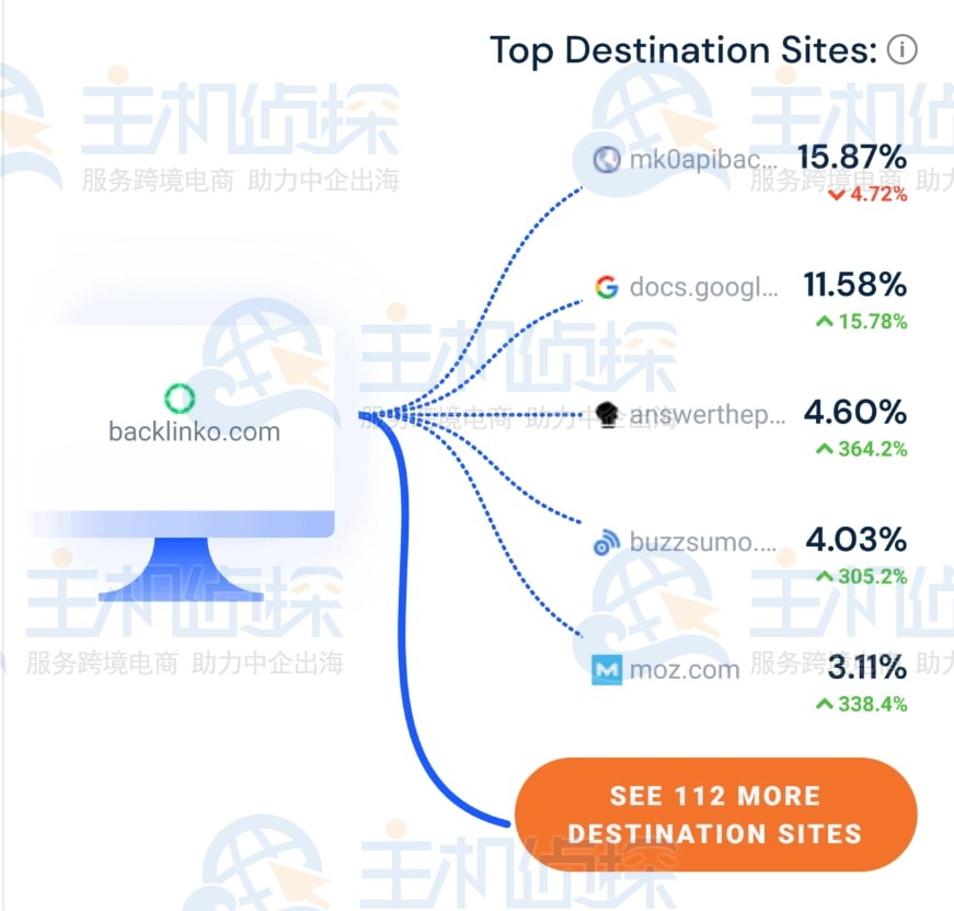 热门目的地网站