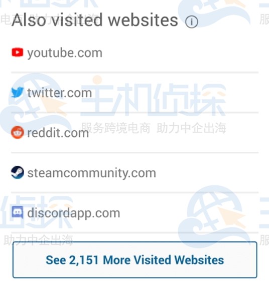 查看报告 Twitch.tv