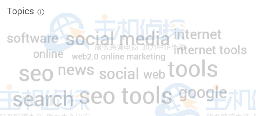 SimilarWeb提供词云