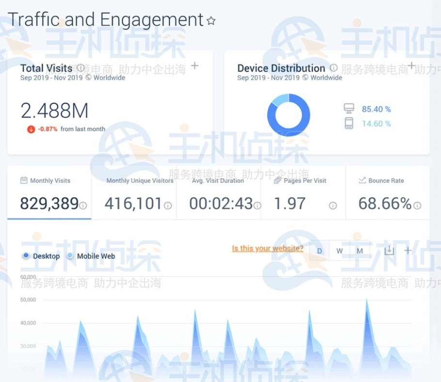 SimilarWeb Pro许多功能
