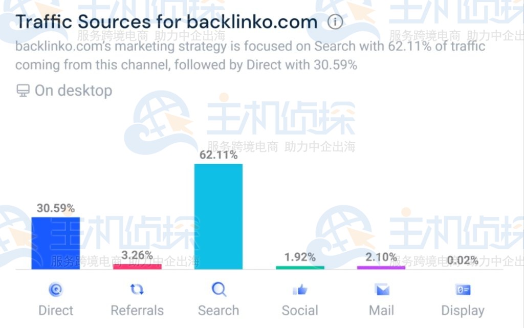 SimilarWeb流量来源