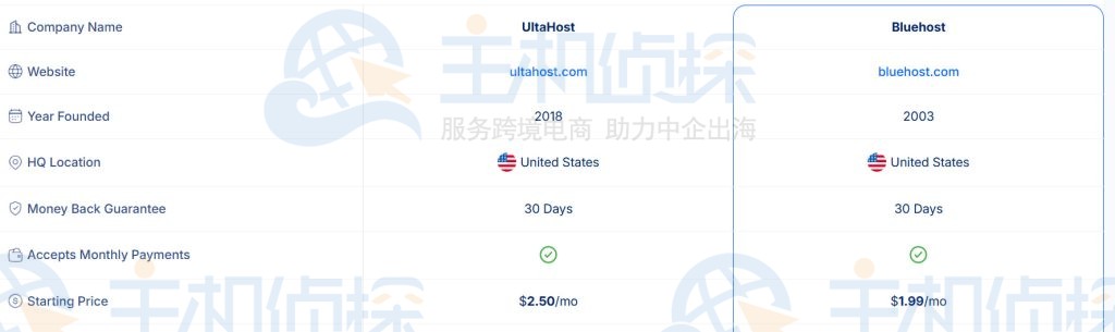 Bluehost主机和UltaHost主机