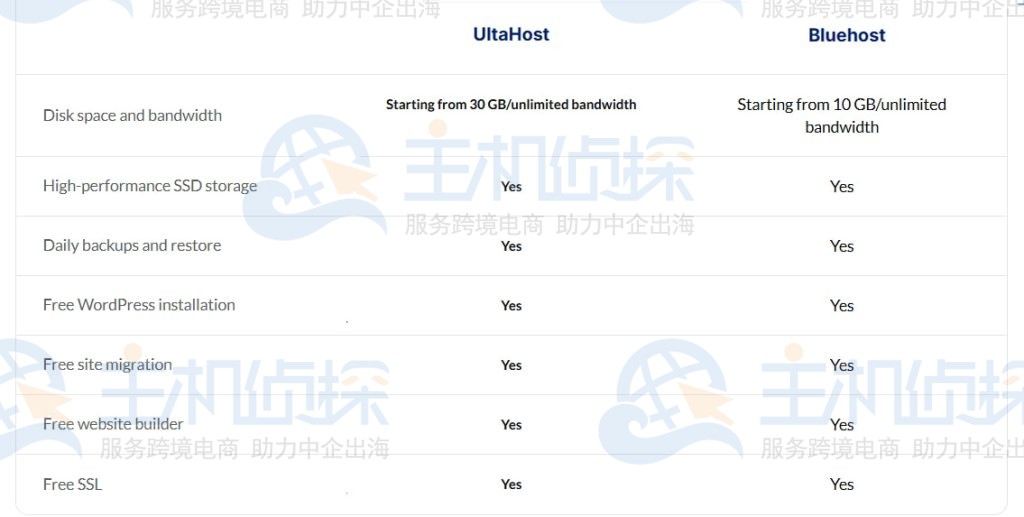 Bluehost主机和UltaHost主机服务