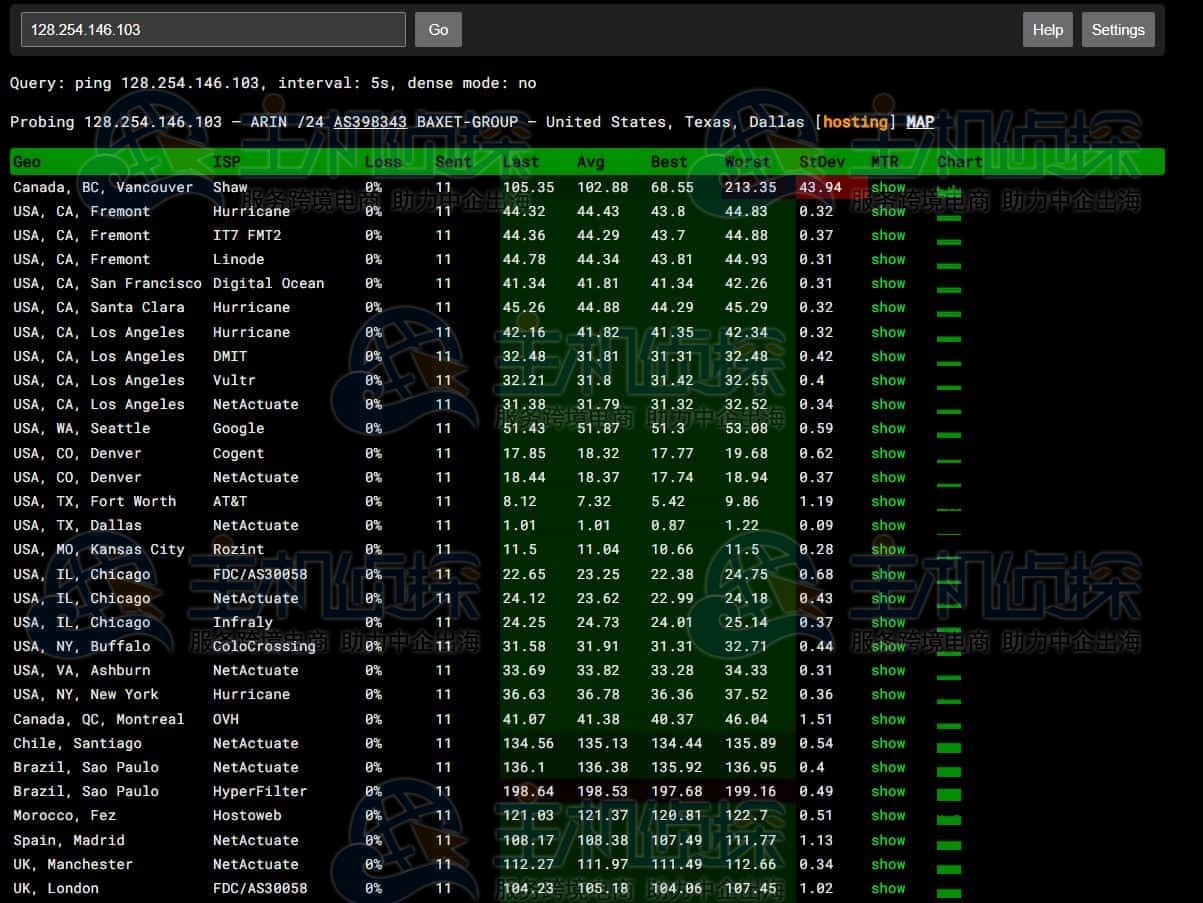 Just Hosting国外VPS部分机房网络测试