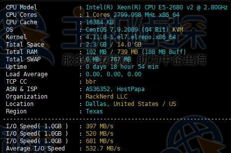 CPU和硬盘I/O测试​
