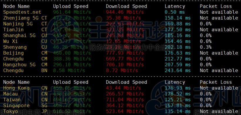 上传下载速度测试