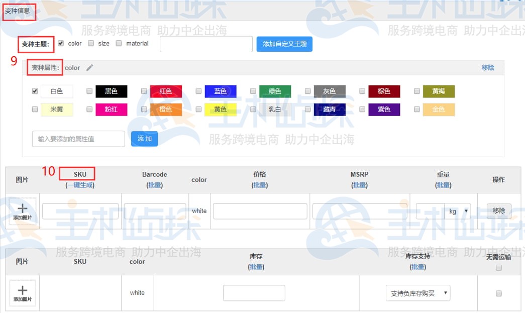 Shopify刊登产品汇总