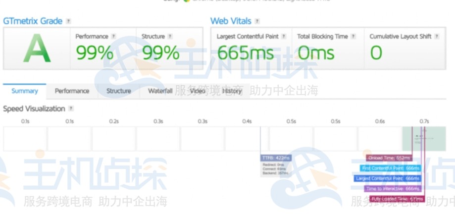 Hostwinds网站托管速度测试