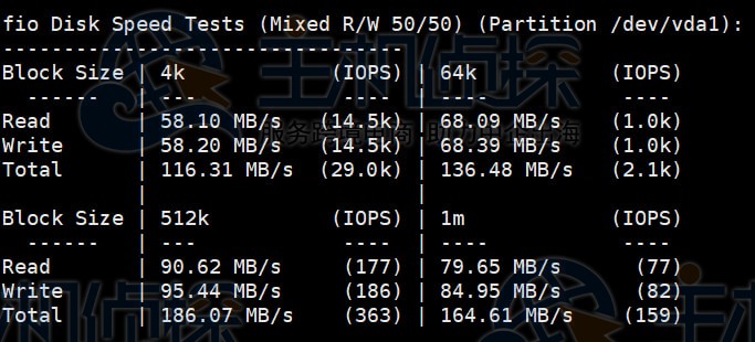 fio Disk Speed Tests测试