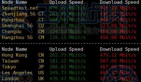 上传下载速度测试