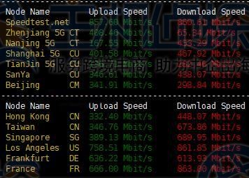 上传下载速度测试​