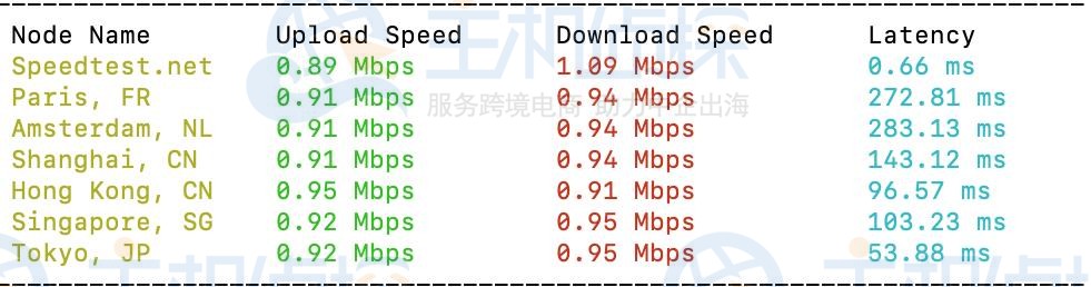 上传下载速度测试