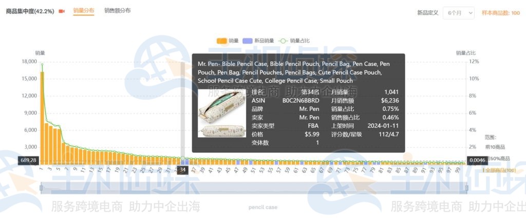 市场分析报告部分截图