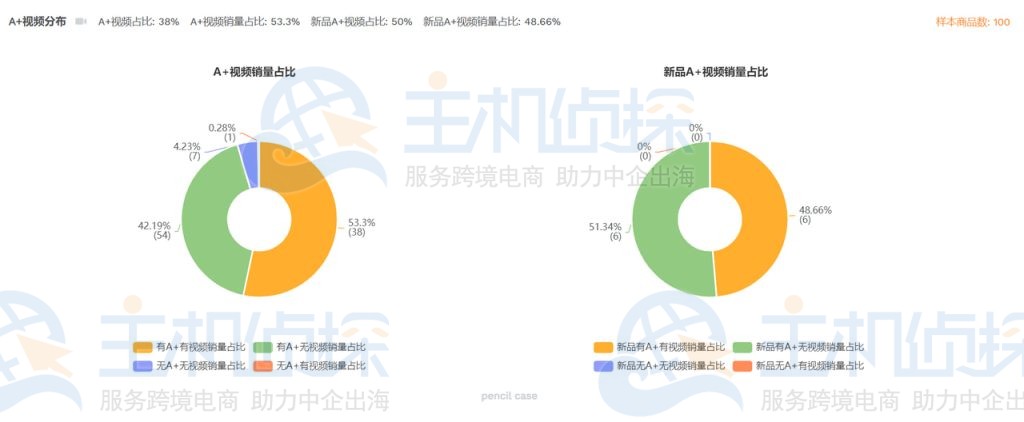 市场分析报告部分截图