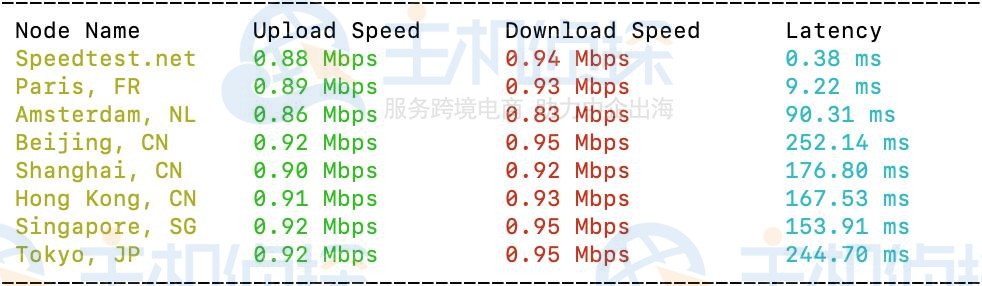 上传下载速度测试