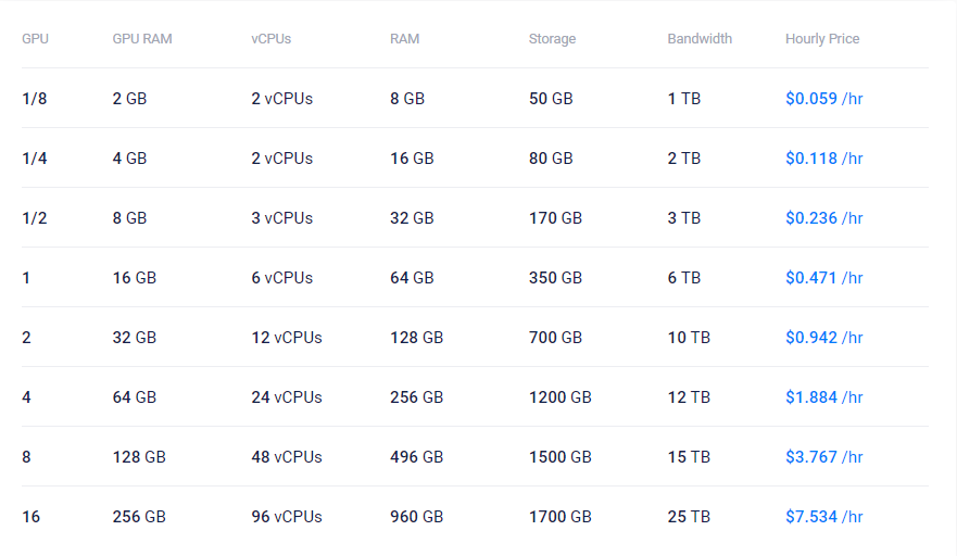Vultr GPU云服务器