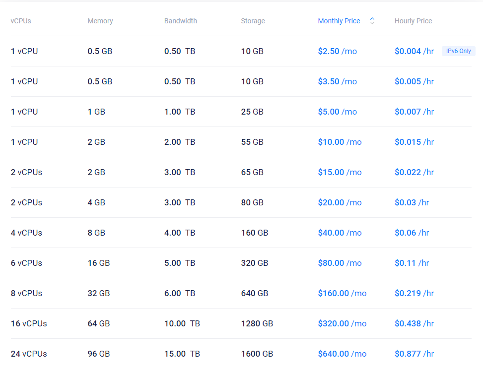 Vultr国外云服务器