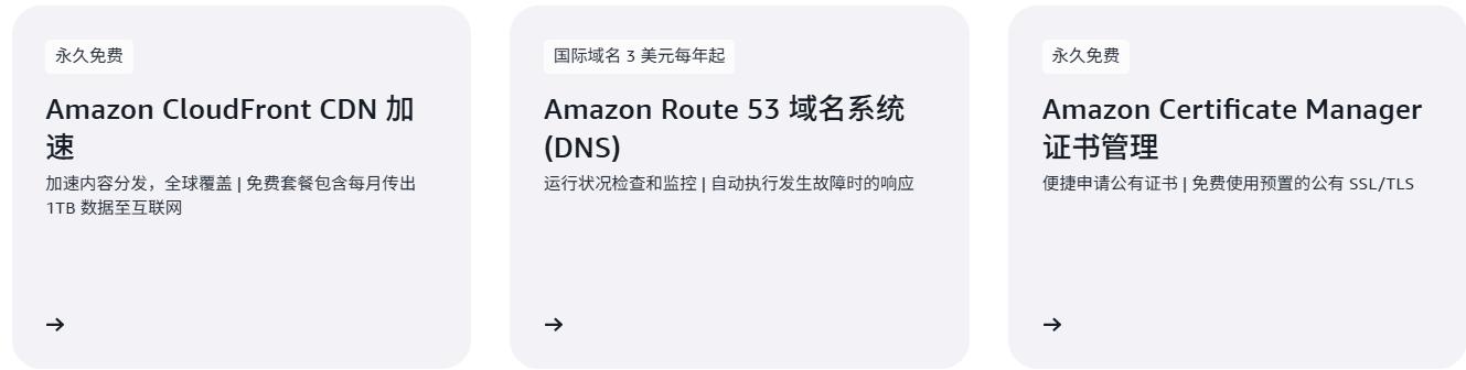 亚马逊云科技SSL/TLS/CDN免费专区