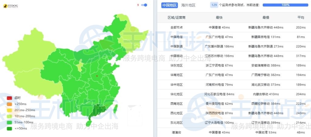 Casbay马来西亚VPS国内ping