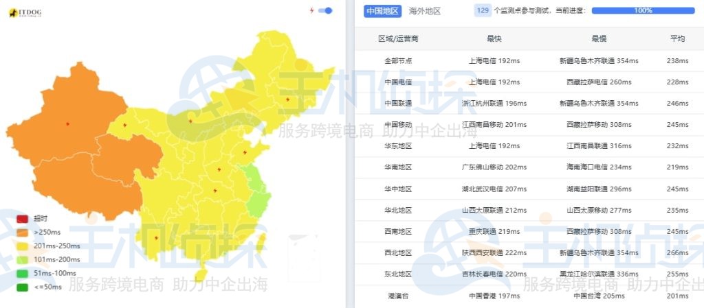 ColoCrossing芝加哥ping