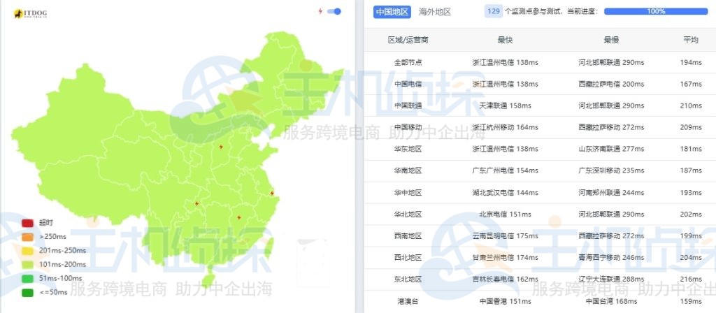 ColoCrossing洛杉矶国内ping