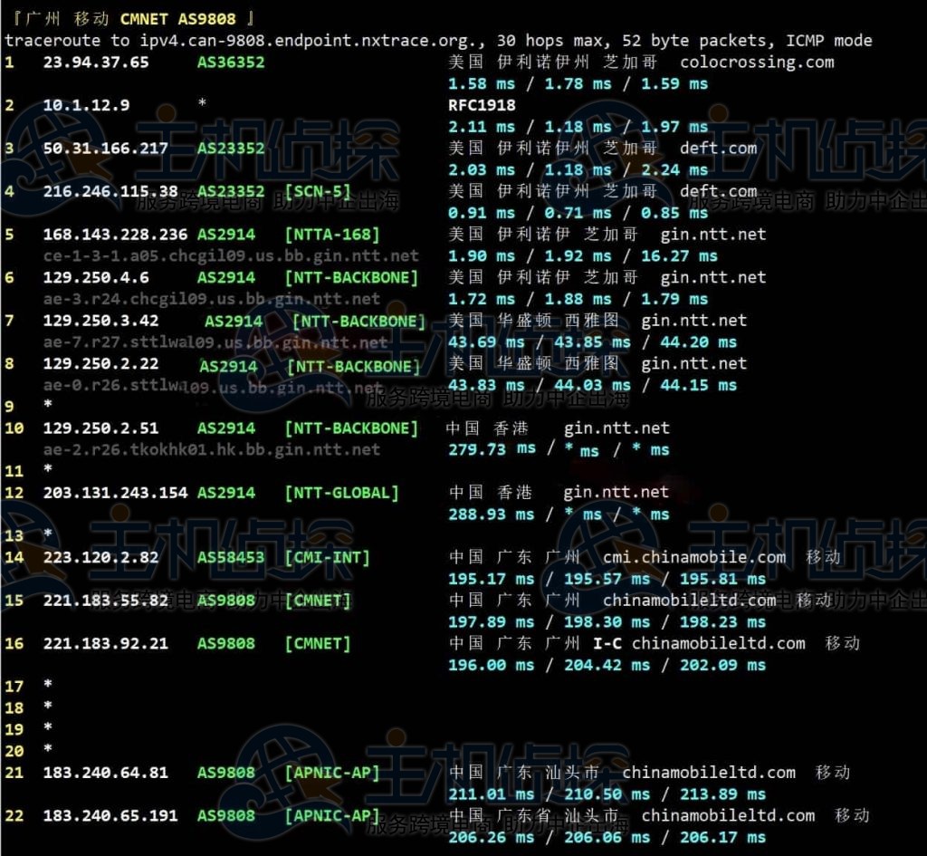 ColoCrossing芝加哥VPS移动回程