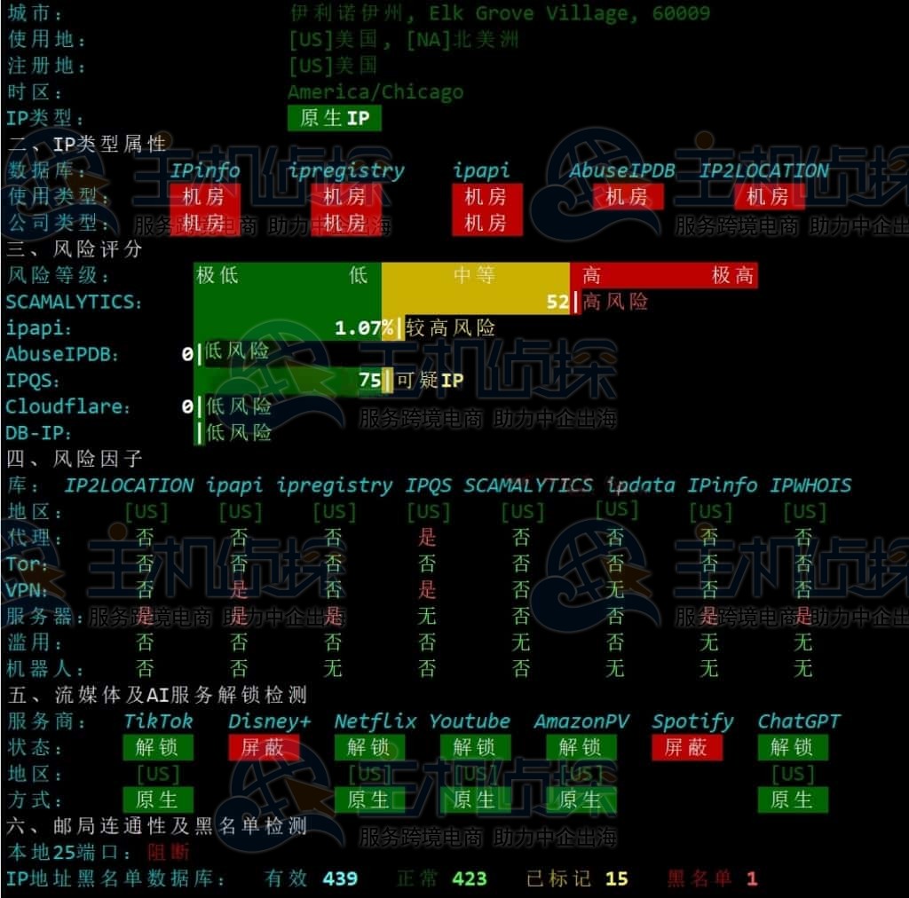 ColoCrossing芝加哥VPSIP质量