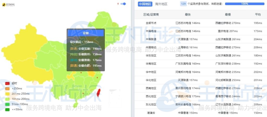 ColoCrossing洛杉矶ping