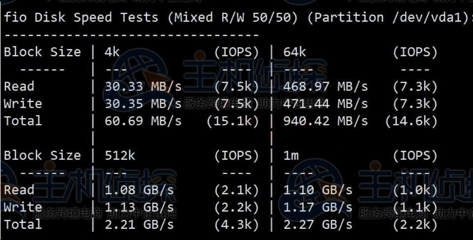 ColoCrossing芝加哥VPS Fio测试