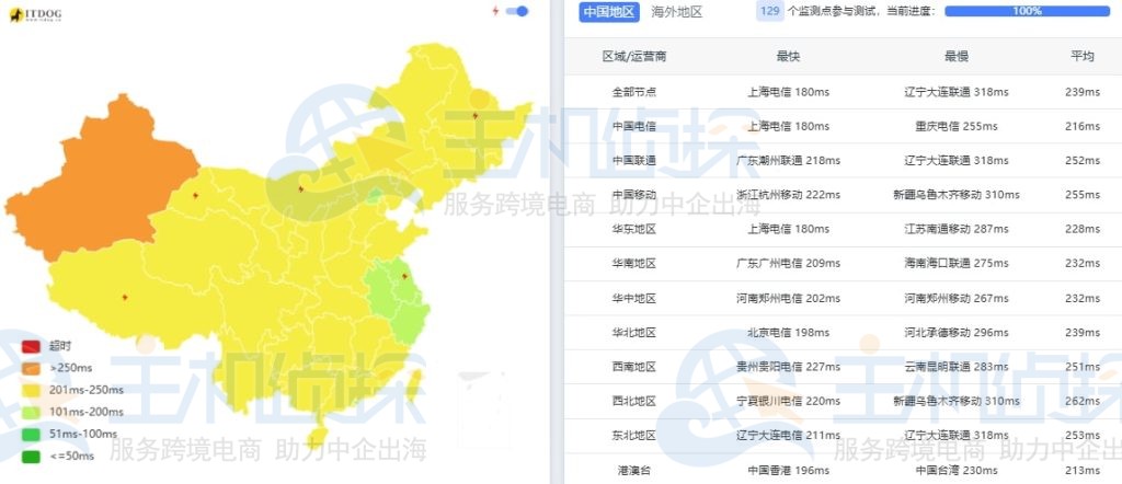 ColoCrossing纽约布法罗ping