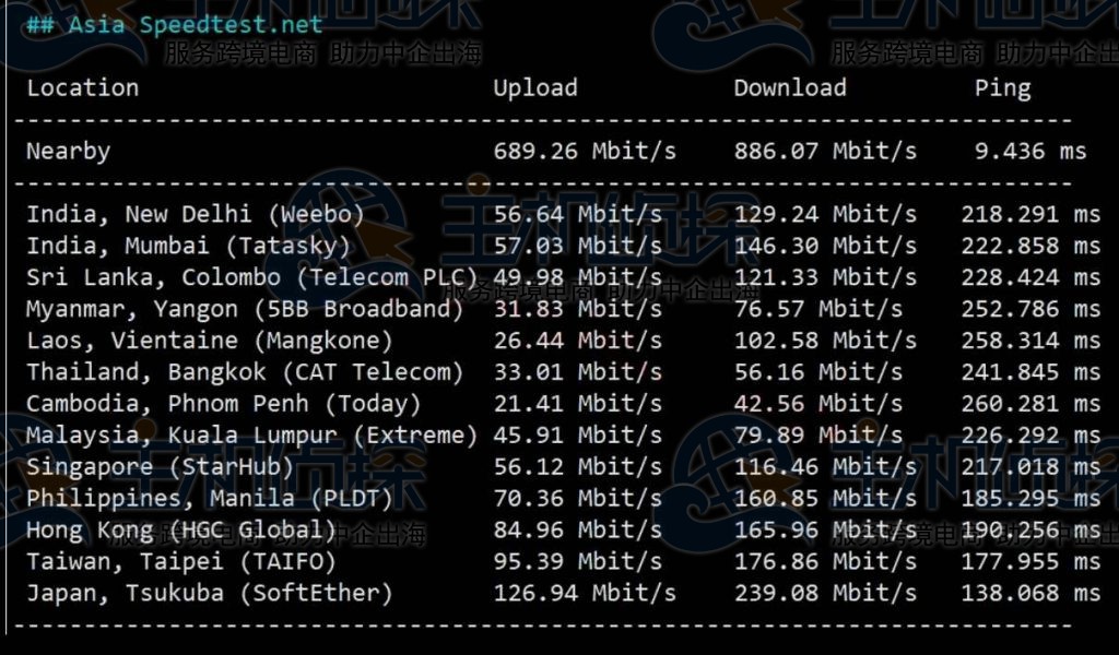 ColoCrossing芝加哥VPS亚洲上传下载