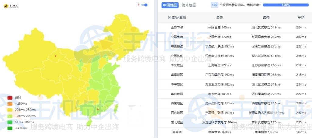 ColoCrossing达拉斯ping