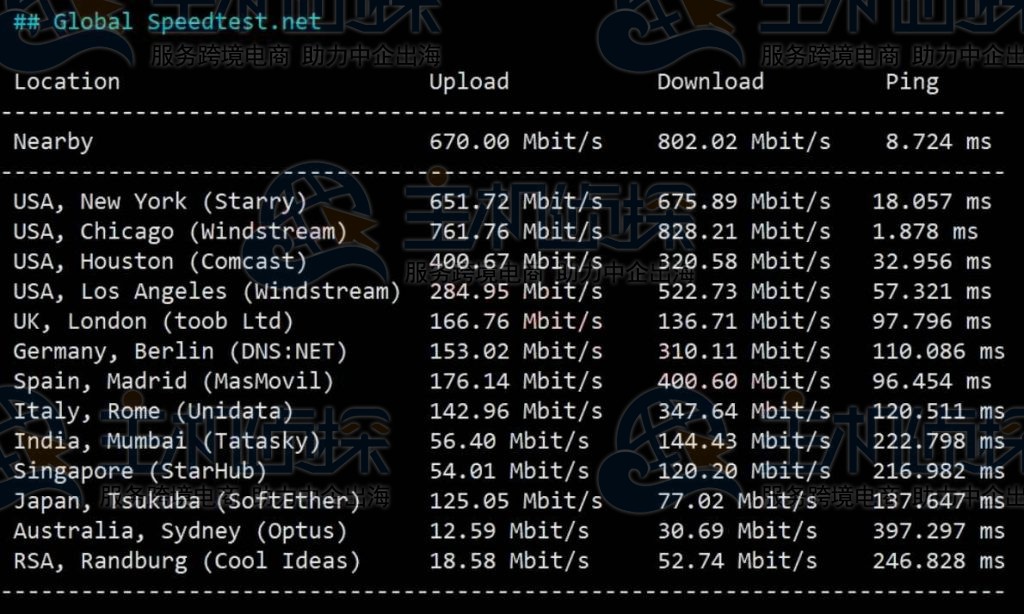 ColoCrossing芝加哥VPS国际上传下载