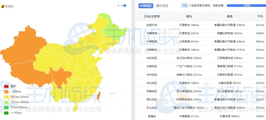 ColoCrossing爱尔兰都柏林ping
