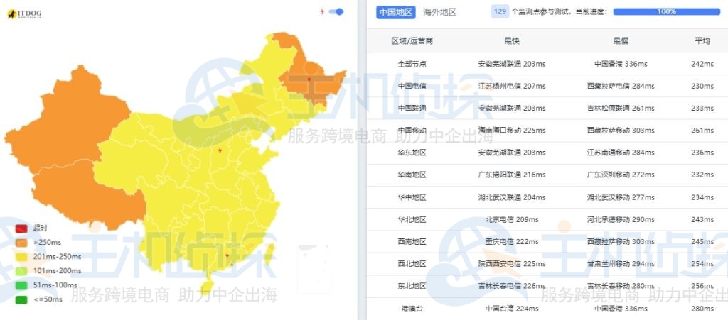 ColoCrossing亚特兰大ping