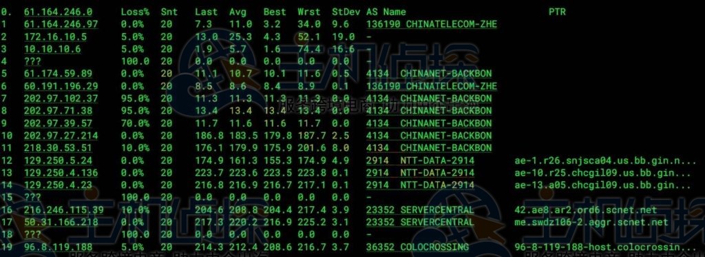 ColoCrossing芝加哥VPS电信去程