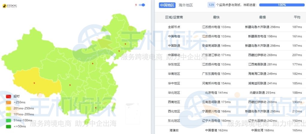 ColoCrossing圣何塞ping