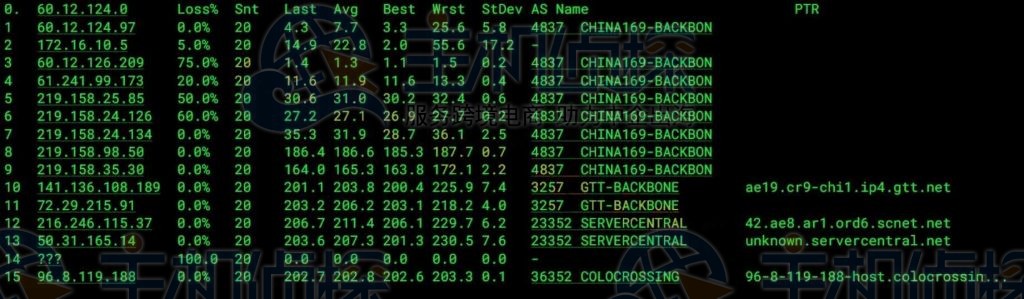 ColoCrossing芝加哥VPS联通去程
