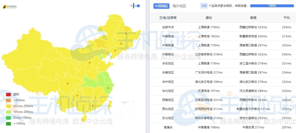 ColoCrossing多伦多ping