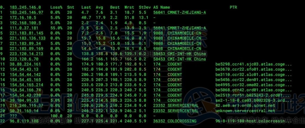 ColoCrossing芝加哥VPS移动去程