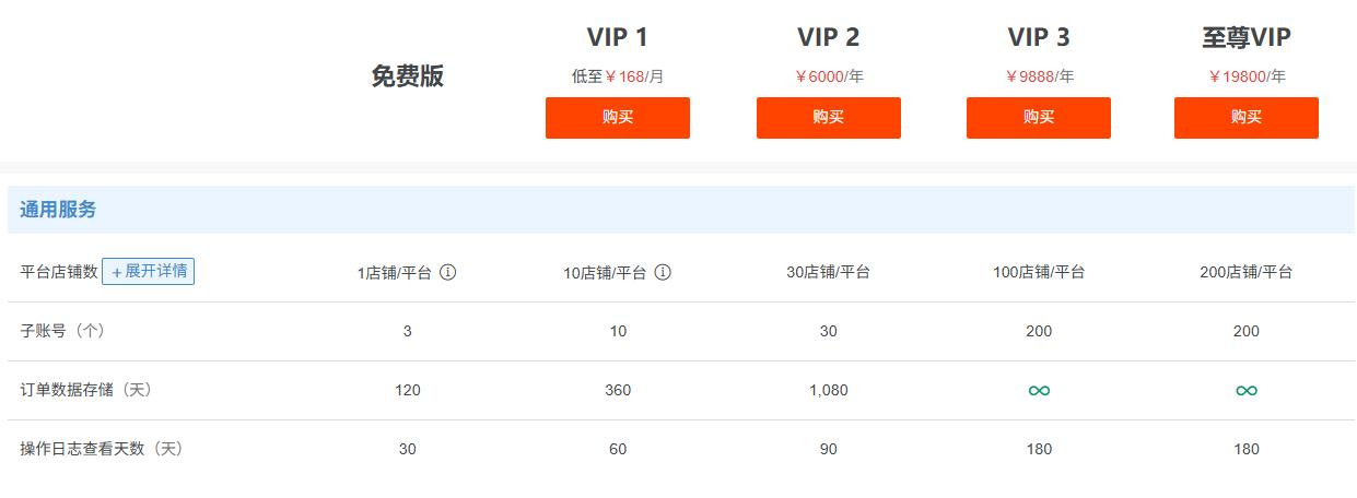 店小秘ERP可以绑定几个店铺