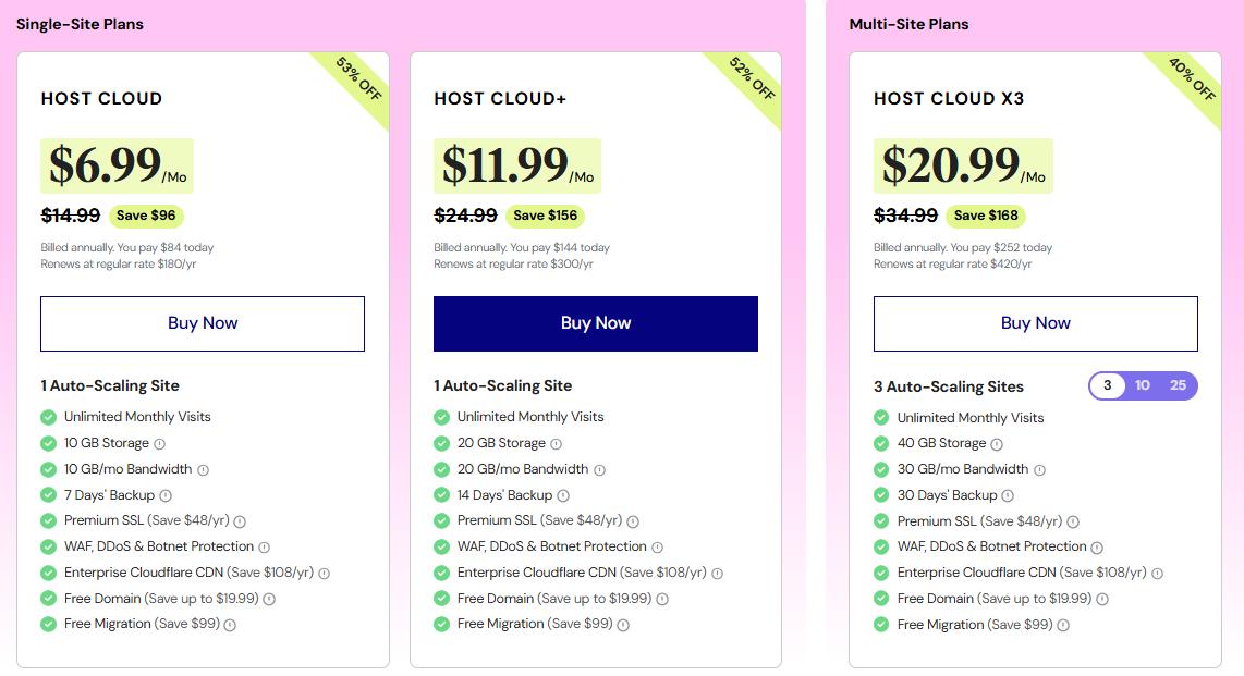 Elementor WordPress主机促销方案