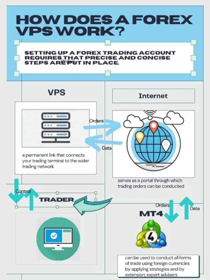 外汇VPS工作原理