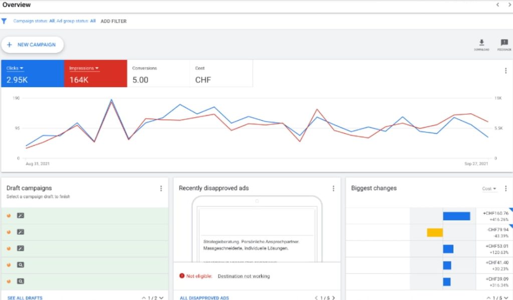 跨境电商运营工具Google Ads